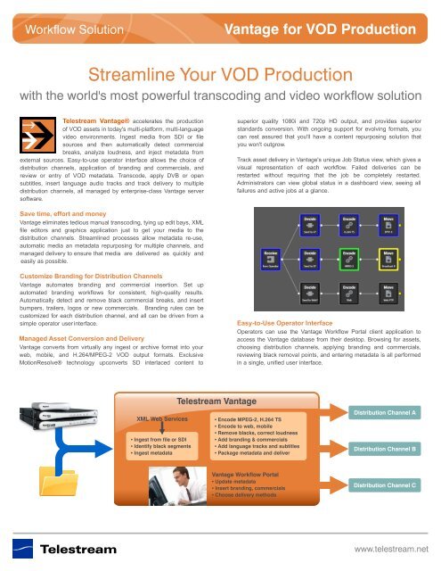Vantage for VOD Production - Telestream