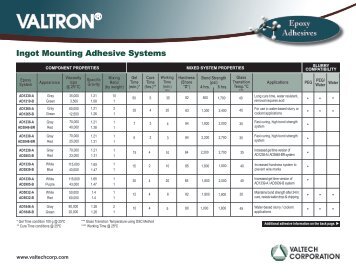 Ingot Mounting Adhesive Systems - Valtech Corporation