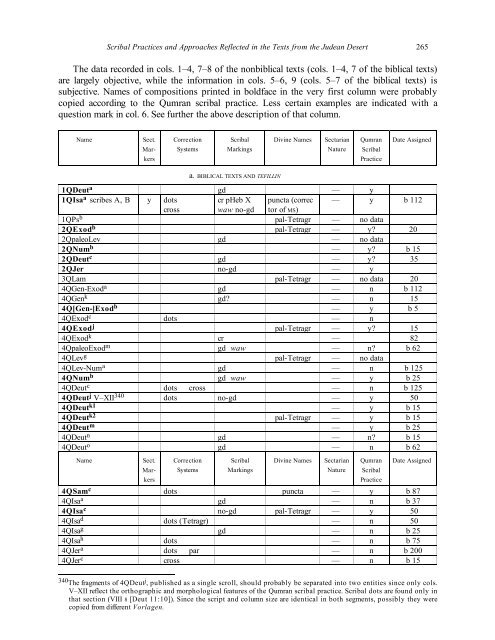 SCRIBAL PRACTICES AND APPROACHE S ... - Emanuel Tov