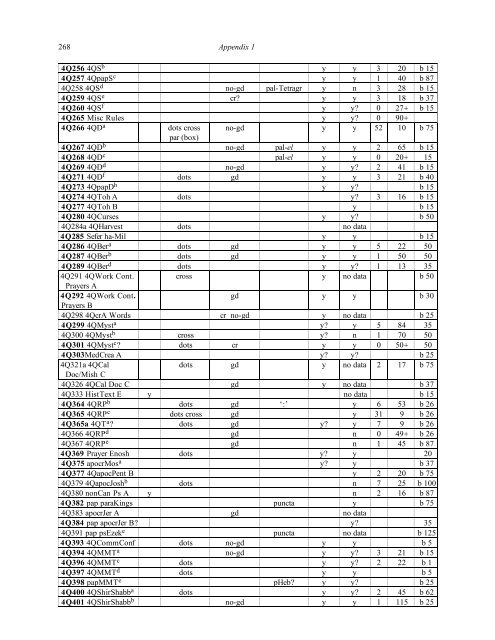 SCRIBAL PRACTICES AND APPROACHE S ... - Emanuel Tov