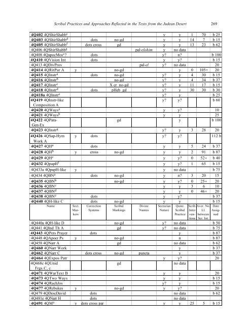 SCRIBAL PRACTICES AND APPROACHE S ... - Emanuel Tov