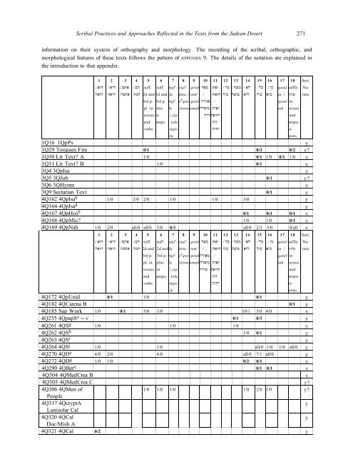 SCRIBAL PRACTICES AND APPROACHE S ... - Emanuel Tov