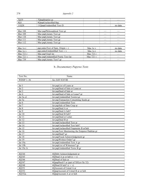 SCRIBAL PRACTICES AND APPROACHE S ... - Emanuel Tov