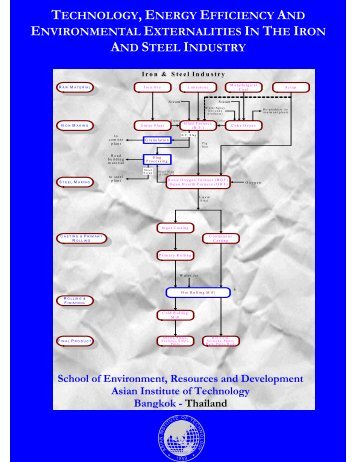 Iron & Steel Industry - faculty.ait.ac.th - Asian Institute of Technology