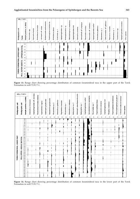 Agglutinated foraminifera from neritic to bathyal facies in the ...