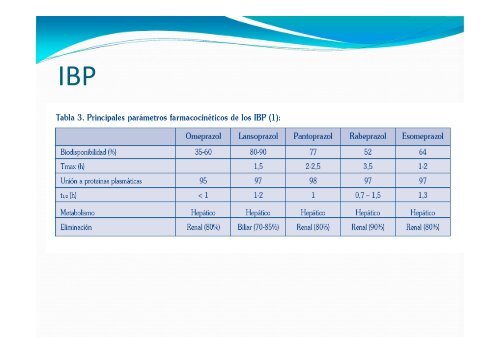 INHIBIDORES DE LA BOMBA DE PROTONES II.pdf