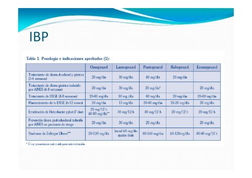 INHIBIDORES DE LA BOMBA DE PROTONES II.pdf