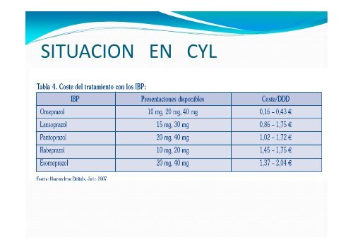 INHIBIDORES DE LA BOMBA DE PROTONES II.pdf