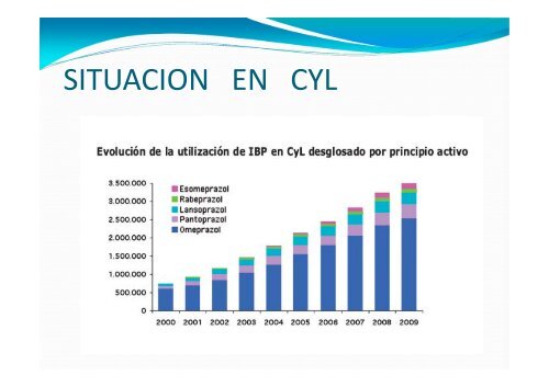 INHIBIDORES DE LA BOMBA DE PROTONES II.pdf