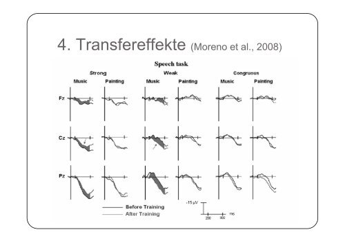 Die Sprache der Musik - die Musik der Sprache