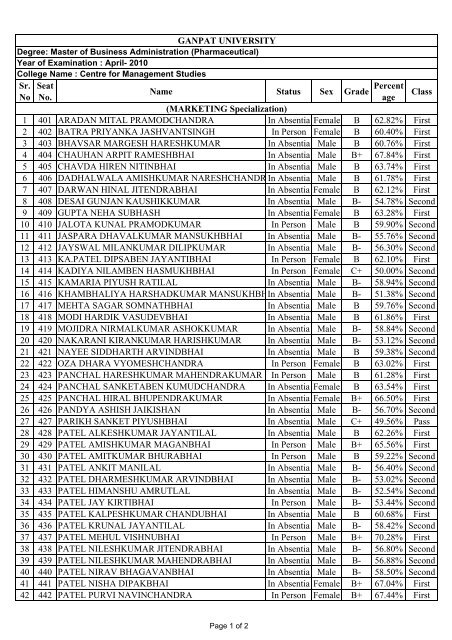 Convocation Student List - Ganpat University