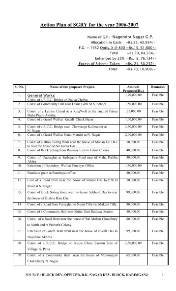 Feasibility report of Nagendra Nagar G