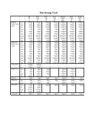 Hebrew Conjugation Chart