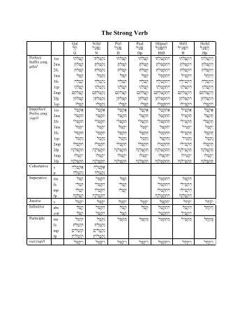 hitpael magazines hebrew prefix chart
