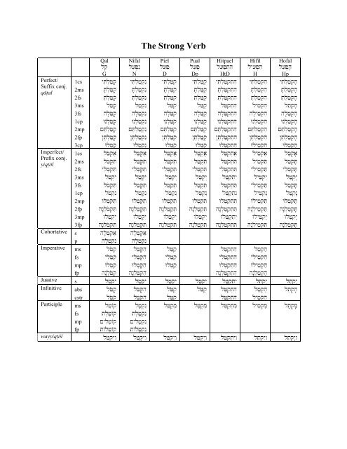 Hebrew Prefix Chart