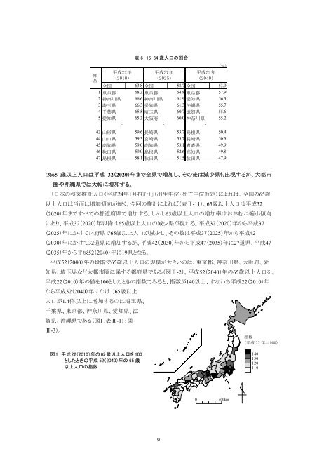 日 本 の 地 域 別 将 来 推 計 人 口