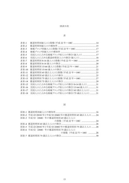 日 本 の 地 域 別 将 来 推 計 人 口