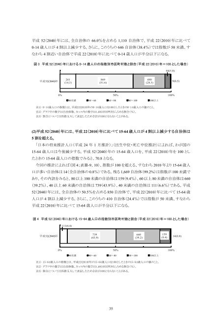 日 本 の 地 域 別 将 来 推 計 人 口