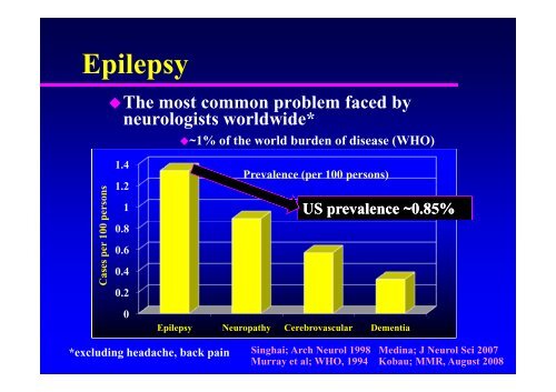 Psychogenic Seizures (PNES) - Epilepsy