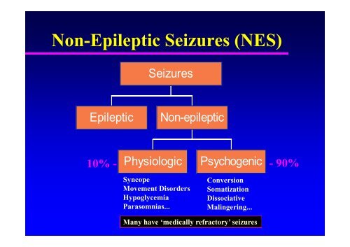 Psychogenic Seizures (PNES) - Epilepsy