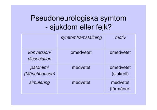 Funktionella neurologiska tillstånd