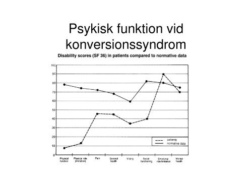 Funktionella neurologiska tillstånd