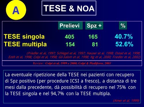 Tecniche di recupero di spermatozoi nelle NOA