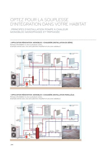 OPTEZ POUR LA SOUPLESSE D'INTÉGRATION DANS ... - SoluClim