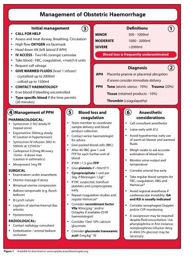 Management of obstetric haemorrhage - Update in Anaesthesia