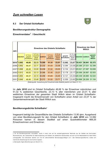 Sozialatlas 2010 - Stadtteil Schiefbahn - Stadt Willich