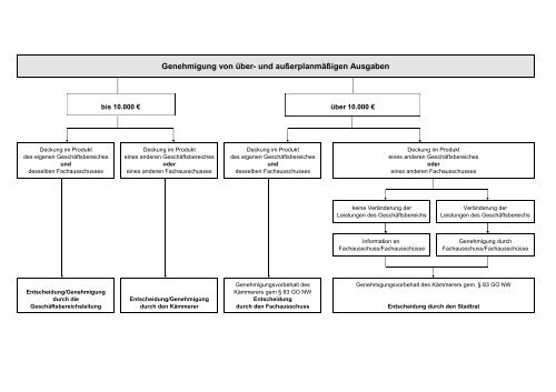 Haushaltsplan 2013 (3.86328125 MB ) - Stadt Willich