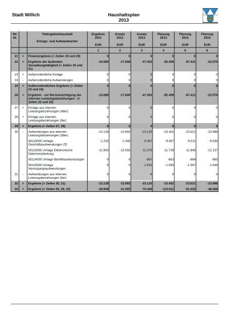 Haushaltsplan 2013 (3.86328125 MB ) - Stadt Willich