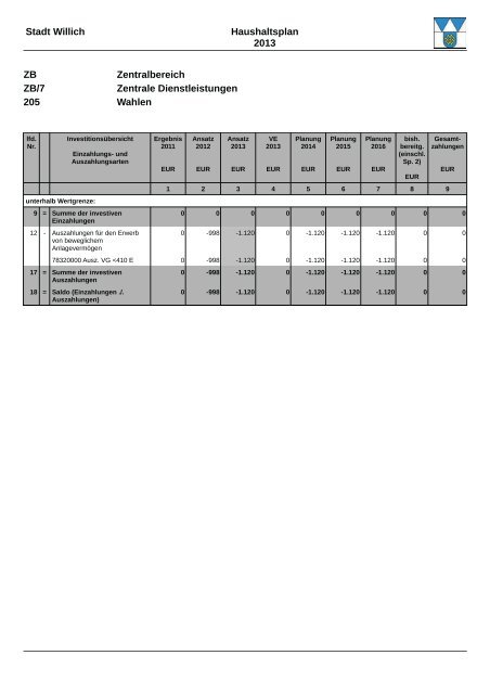 Haushaltsplan 2013 (3.86328125 MB ) - Stadt Willich