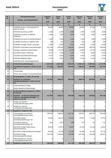 Haushaltsplan 2013 (3.86328125 MB ) - Stadt Willich