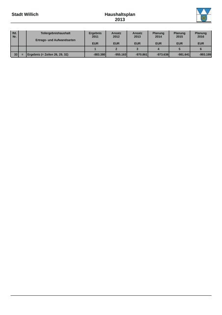 Haushaltsplan 2013 (3.86328125 MB ) - Stadt Willich