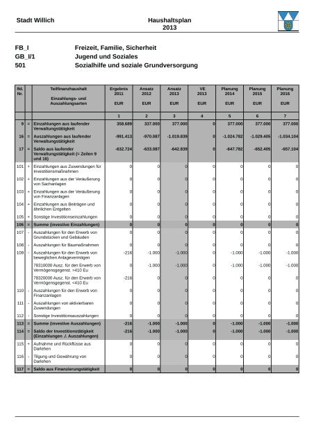 Haushaltsplan 2013 (3.86328125 MB ) - Stadt Willich