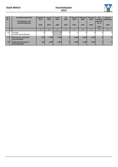 Haushaltsplan 2013 (3.86328125 MB ) - Stadt Willich