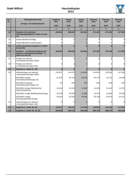 Haushaltsplan 2013 (3.86328125 MB ) - Stadt Willich