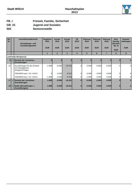 Haushaltsplan 2013 (3.86328125 MB ) - Stadt Willich