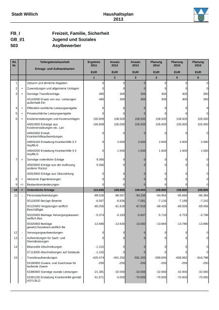 Haushaltsplan 2013 (3.86328125 MB ) - Stadt Willich