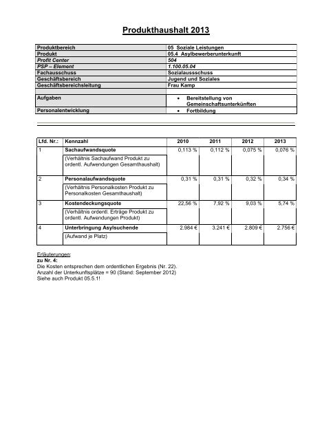 Haushaltsplan 2013 (3.86328125 MB ) - Stadt Willich