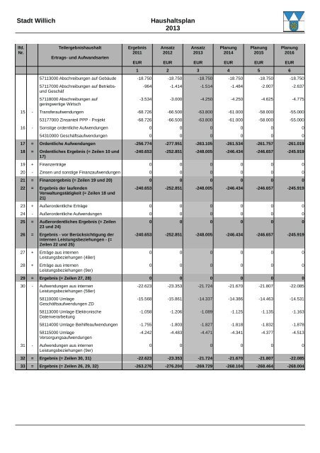 Haushaltsplan 2013 (3.86328125 MB ) - Stadt Willich
