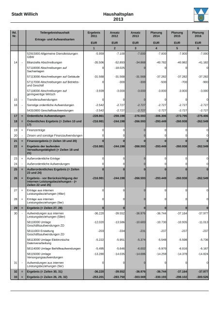 Haushaltsplan 2013 (3.86328125 MB ) - Stadt Willich