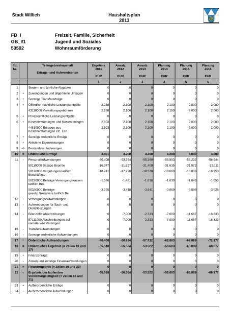Haushaltsplan 2013 (3.86328125 MB ) - Stadt Willich