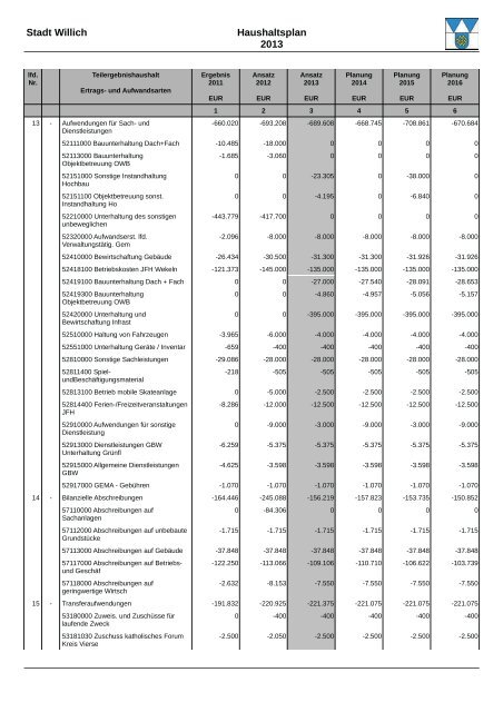 Haushaltsplan 2013 (3.86328125 MB ) - Stadt Willich