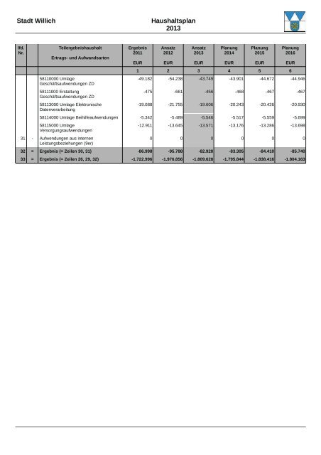 Haushaltsplan 2013 (3.86328125 MB ) - Stadt Willich