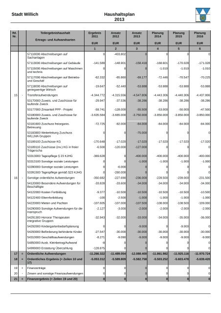 Haushaltsplan 2013 (3.86328125 MB ) - Stadt Willich