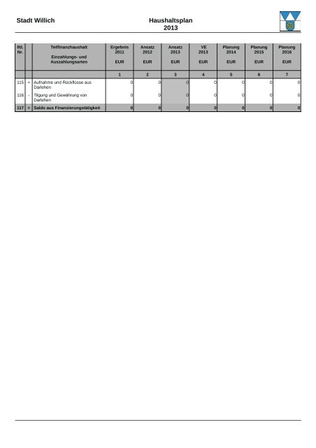 Haushaltsplan 2013 (3.86328125 MB ) - Stadt Willich