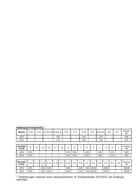 Haushaltsplan 2013 (3.86328125 MB ) - Stadt Willich