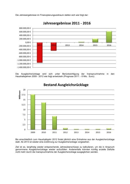 Haushaltsplan 2013 (3.86328125 MB ) - Stadt Willich